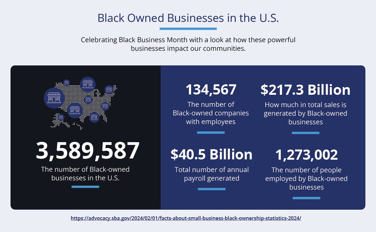 Black owned business_infographic